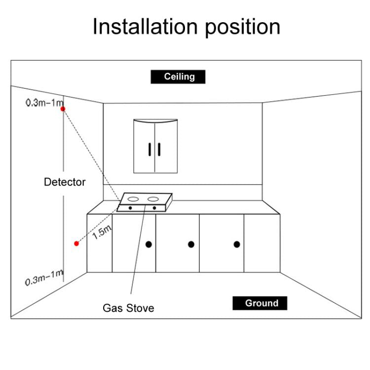 Wireless Gas Detector Alarm Leakage Sensor Natural Gas Leak Detector, Common On-site Audible and Vision Alarm, WiFi On-site Alarm+APP Control, Voice On-site Alarm+APP Control+Voice