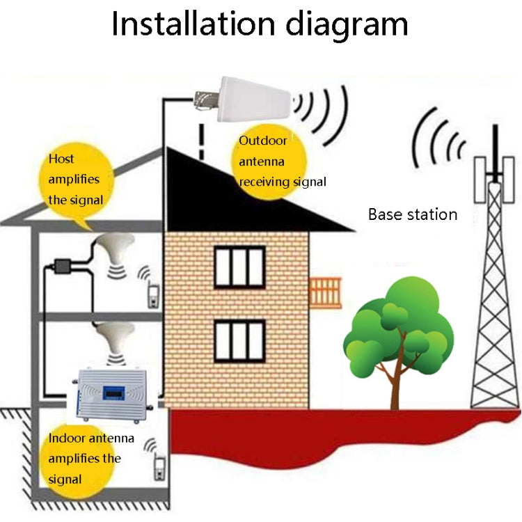 A002 3 in 1 4G Signal Booster Mobile Phone Signal Amplifier, Full Set