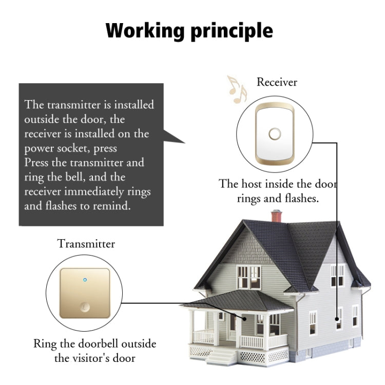 CACAZI FA50 1 For 1 Push-button Self-generating Wireless Doorbell, US Plug, EU Plug, UK Plug, AU Plug