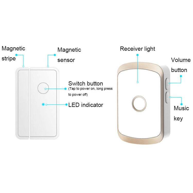 CACAZI 1 For 3 Split Type Door Opening Sensor Reminder Smart Wireless Doorbell Alarm, US Plug, EU Plug, UK Plug, AU Plug