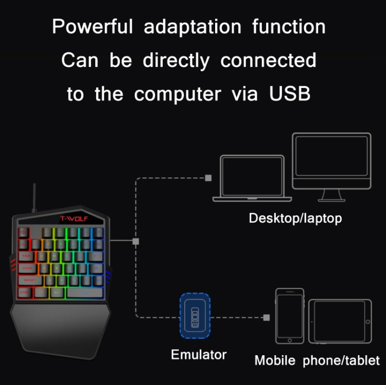 T-WOLF Mobile Gaming One-Handed Keyboard，Specification：, T19 Keyboard, TF-900 Set, Keyboard + Mouse + Throne