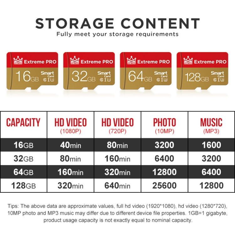 King Card RY032G518 Mobile Phone Camera Monitoring Memory Card, 16GB, 32GB, 64GB, 128GB, 256GB