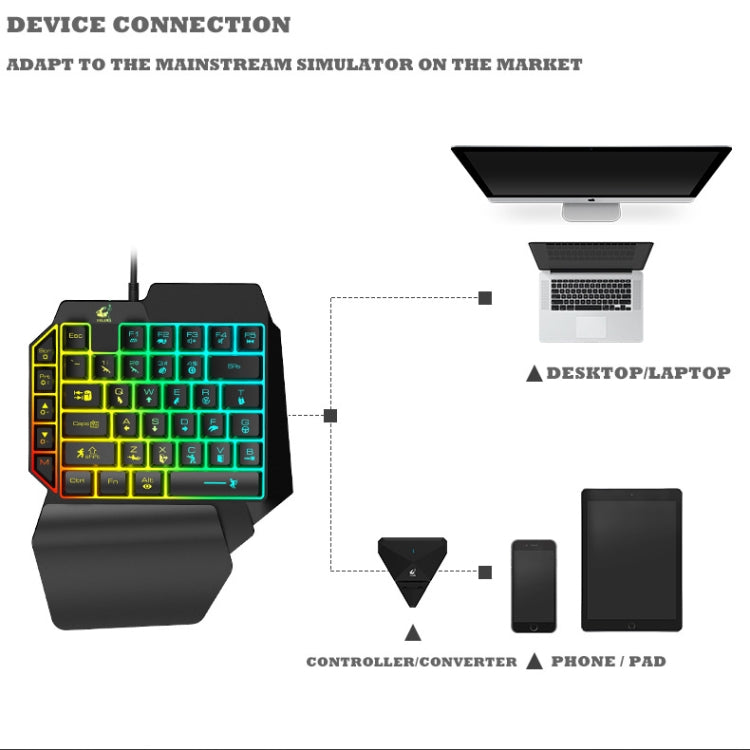 ZIYOU LANG K15 Robotic Sense One-Handed Gaming Keyboard, ZIYOU LANG K15