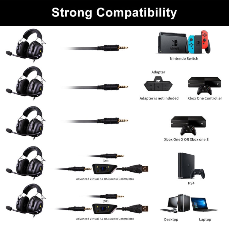 SOMIC G936N Headset 7.1 Computer Mobile Gaming Driver-Free Headphones, SOMIC G936N