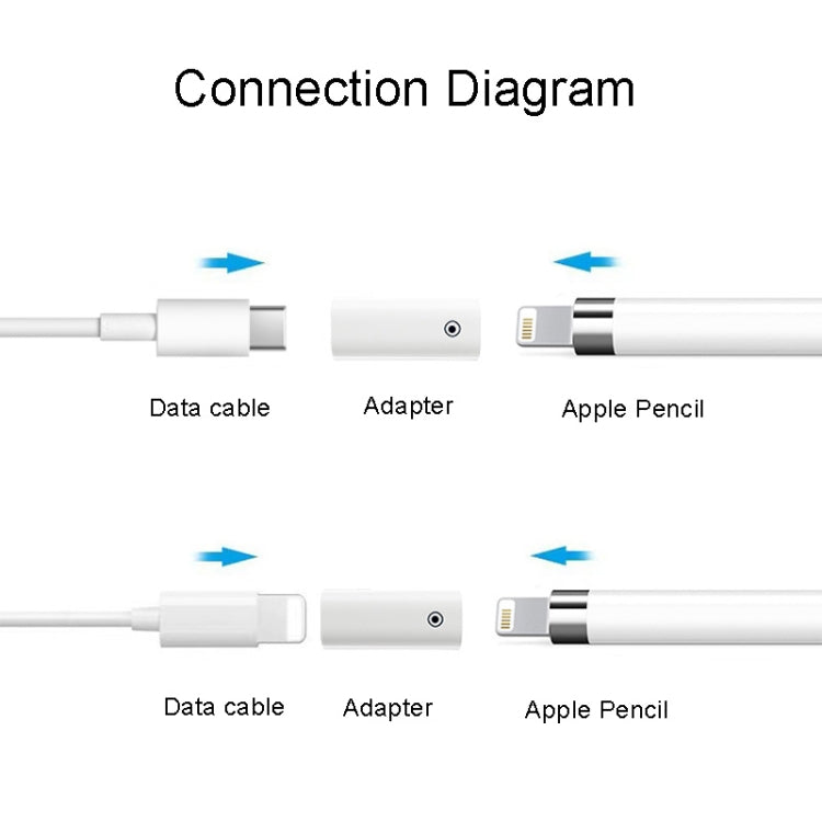 For Apple Pencil 1/2 Charging Adapter Stylus Charging Converter, 8Pin Female To Female, 8Pin Female To Type-C/USB-C Female