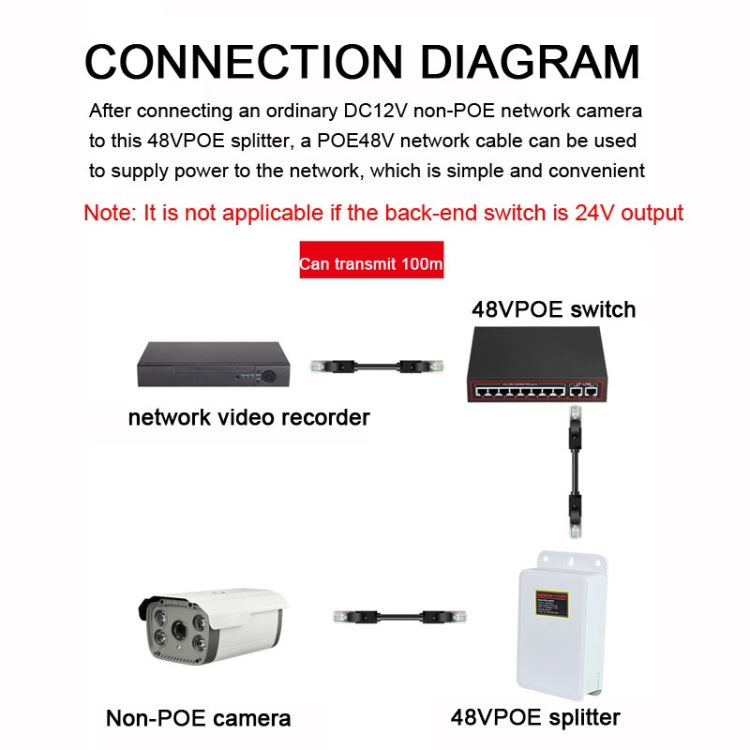 POE-4812FG  48V To 12V Isolated Standard POE Splitter Outdoor Monitoring Waterproof Power Supply Module, POE-4812FG