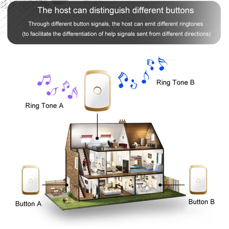 CACAZI C20 Two To Three Wireless Pager For The Elderly Home Care Waterproof Emergency Pager, EU Plug