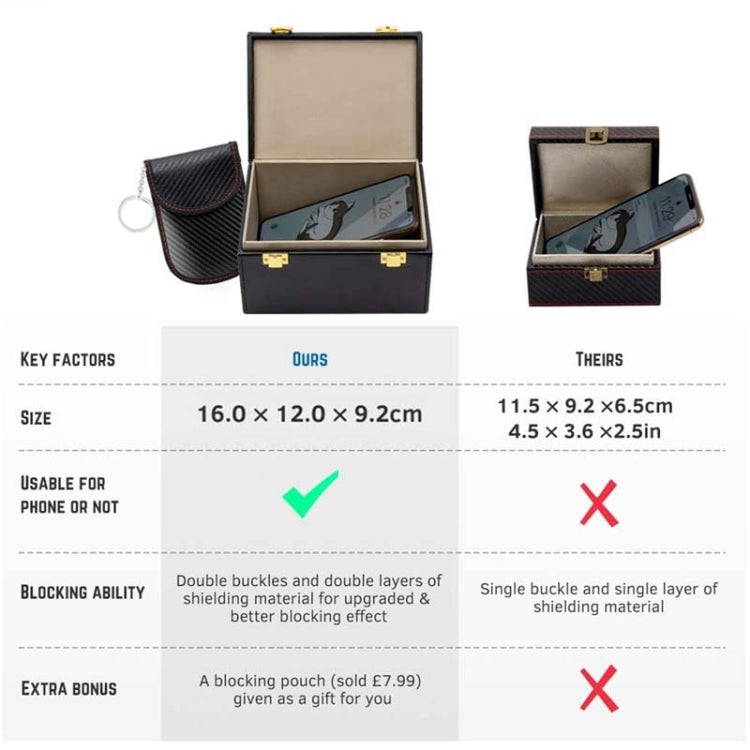 Signal Blocking Box Carbon Fiber Car RFID Shielding Key Case, 2 In 1