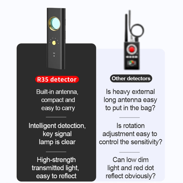 R35 Anti-sneak Shooting GPS WiFi Signal Tracker Finder